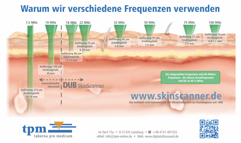 Dermatologie taberna pro medicum GmbH